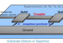 双传输耦合器将实现更快更准确的超导量子计算机