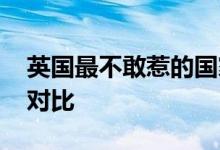 英国最不敢惹的国家 最新消息中英经济总量对比