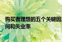 购买者理想的五个关键因素市场受欢迎程度价格库存上市时间和失业率