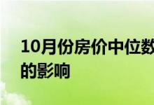 10月份房价中位数相对不受通常季节性格局的影响