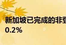 新加坡已完成的非登陆私人住宅价格继续上涨0.2%