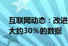 互联网动态：改进后的OperaMax承诺节省大约30％的数据