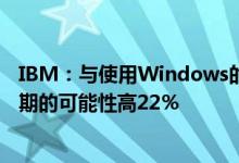 IBM：与使用Windows的员工相比 使用Mac的员工超出预期的可能性高22％