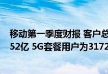 移动第一季度财报 客户总数为9.46亿 其中4G套餐用户为7.52亿 5G套餐用户为3172万