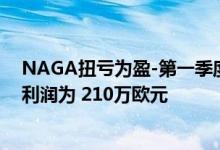 NAGA扭亏为盈-第一季度创纪录的销售额为700万欧元 净利润为 210万欧元