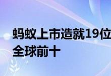 蚂蚁上市造就19位亿万富豪 马云财富将跻身全球前十