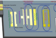 研究人员开发出可以重塑集成光子学格局的激光器