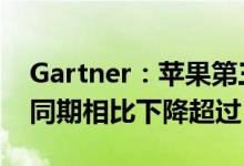 Gartner：苹果第三季度iPhone销量与去年同期相比下降超过10％