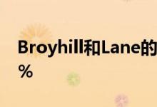 Broyhill和Lane的销售额在第二季度猛增15％