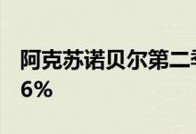 阿克苏诺贝尔第二季度调整后营业收入增长36%