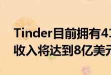 Tinder目前拥有410万付费用户 预计今年的收入将达到8亿美元