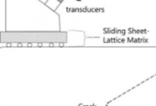 用于不需要应用液体的超声波无损检测的滑动片格矩阵