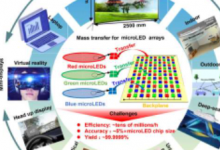 用于大规模和高密度microLED阵列的传质技术