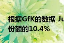 根据GfK的数据 Juice占据了1月份销售市场份额的10.4％