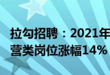 拉勾招聘：2021年互联网平均薪酬增13% 运营类岗位涨幅14%