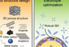 研究人员发表了关于锂离子电池硅基微粒阳极的观点
