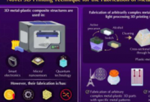 用于制造复杂金属塑料复合结构的新型3D打印方法