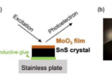 SnS界面的大能带弯曲为高效薄膜太阳能电池打开了大门