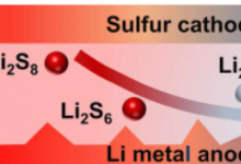 研究人员探索锂硫电池热失控的原因