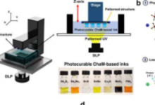 新研究揭示了光固化金属硫族化物的通用光学印刷