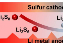 研究人员探索锂硫电池热失控的原因