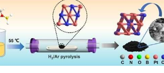纳米级铂钴合金颗粒可降低下一代燃料电池的成本