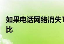 如果电话网络消失TRAI将向用户提供5000卢比