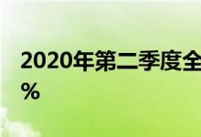 2020年第二季度全球应用处理器市场下降26%