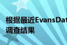 根据最近EvansData对400多家软件开发商的调查结果