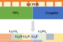 下一代阳极的新型制备为锂离子电池提供了动力