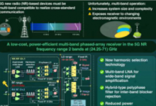 用于5G无线电通信的新型改进型多波段操作接收器