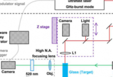 探索使用GHz-burst模式的飞秒激光在玻璃上微孔钻孔的新方法