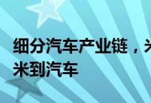 细分汽车产业链，米袋集团将汽车业务划分给米到汽车