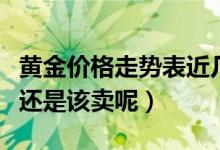 黄金价格走势表近几年（黄金价格暴涨是该买还是该卖呢）