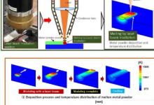 激光定向能量沉积修复技术的新型数字双胞胎