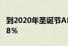 到2020年圣诞节APP STORE的收入将增长68％