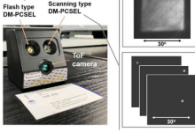 紧凑的非机械式3D激光雷达系统可以使自动驾驶更安全