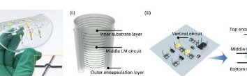 使用凝固的液态金属构建3D柔性电子产品