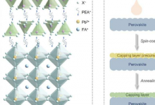 稳定不含铅的钙钛矿太阳能电池