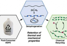 科学家提高废塑料的可回收性