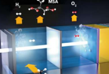 绿色氢光电化学水分解如何具有竞争力