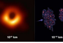 科学家们发现了连接亚原子彩色玻璃凝聚体和大质量黑洞的共同点