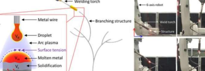 控制熔融金属体积的新型3D打印技术