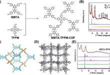 研究人员构建用于捕获Au离子的非互穿3D共价有机框架