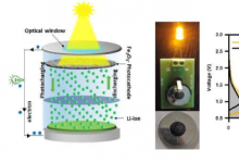 太阳能电池启发锂离子电池