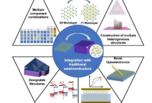 支持异构集成的分层和传统半导体为后摩尔时代打开了大门