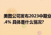 美图公司发布2023中期业绩：净利润1.51亿元同比增长320.4% 具体是什么情况?