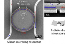 低损耗米氏散射体可增强硅微环中的Q值和手性控制