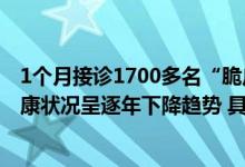 1个月接诊1700多名“脆皮”年轻人！大学生身体素质和健康状况呈逐年下降趋势 具体是什么情况?