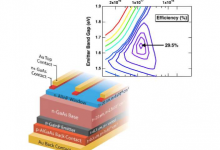 设计改进提高了III-V太阳能电池的效率